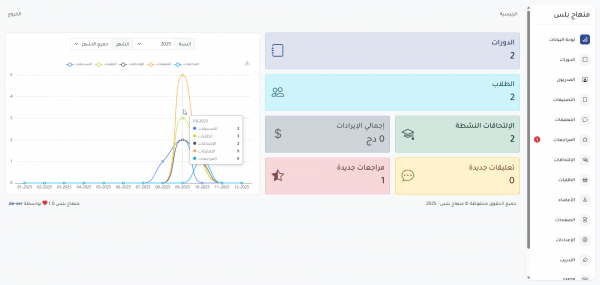 منهاج بلس – النظام الشامل لتقديم الكورسات أونلاين والتعليم عن بعد